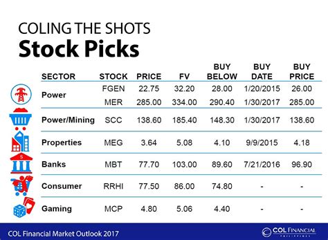 Top Stock Picks according to COL: .